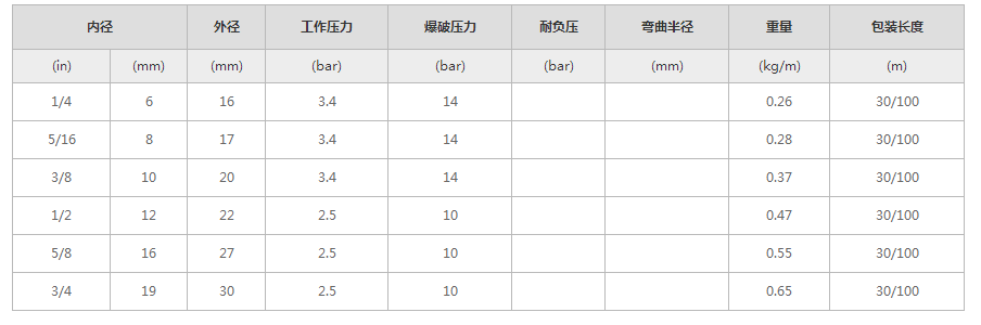 船用燃油輸送膠管-加長型 船舶行業(yè)應(yīng)用-上海未藍.png 船用燃油輸送膠管-加長型 船舶行業(yè)應(yīng)用-上海未藍.png